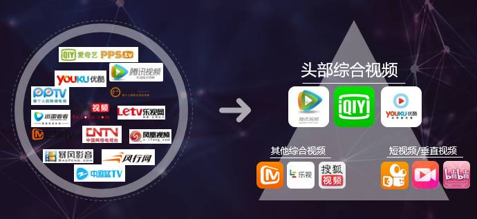 线上流量营销新玩法专业广告投放就选重庆腾微科技(图1)