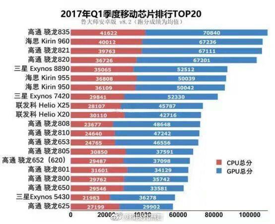 那些淡出移动端的ARM处理器你认识吗？