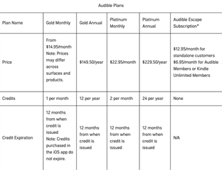 Audible（亚马逊有声读物）(图1)