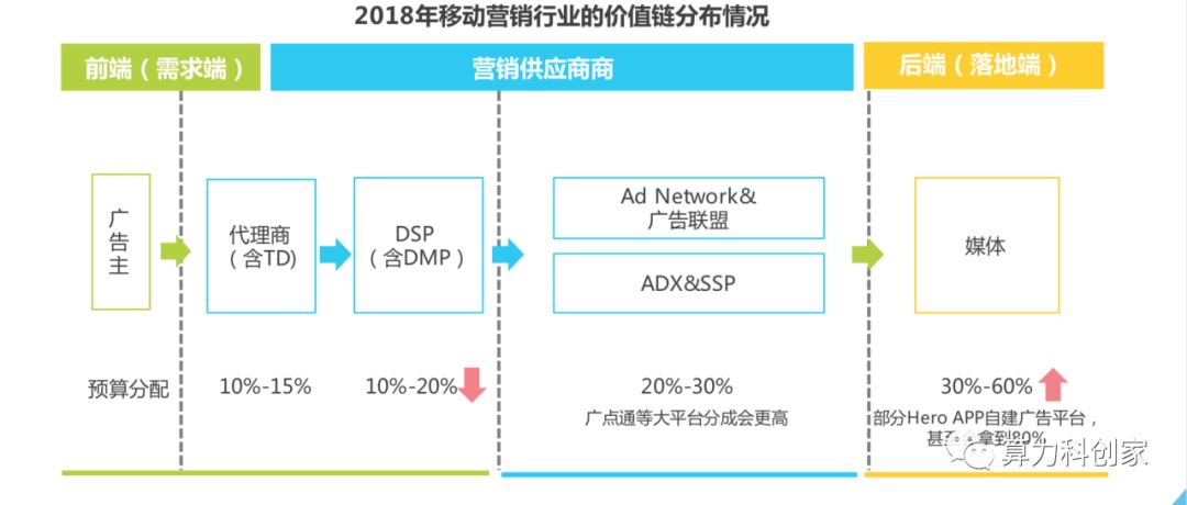 万联证券：26H1游戏市场收入与用户规模持续增长客户端、出海、小游戏市场表现突出(图1)