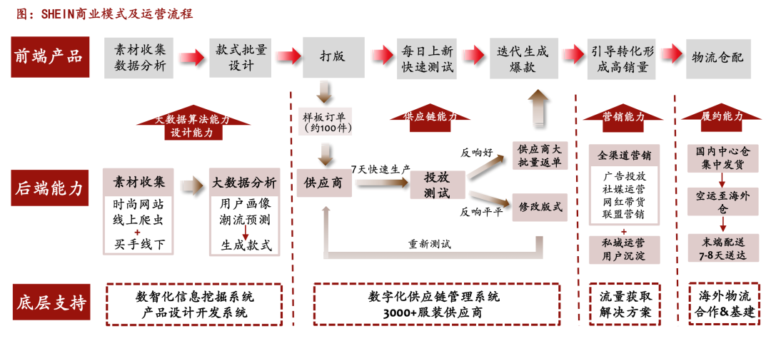 严监管VS过度内卷深度拆解二手车行业两大核心对立观点(图1)