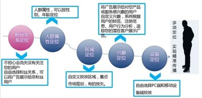 欣威视通申请广告推荐系统相关专利基于人群体态特征实现精准广告推荐(图1)