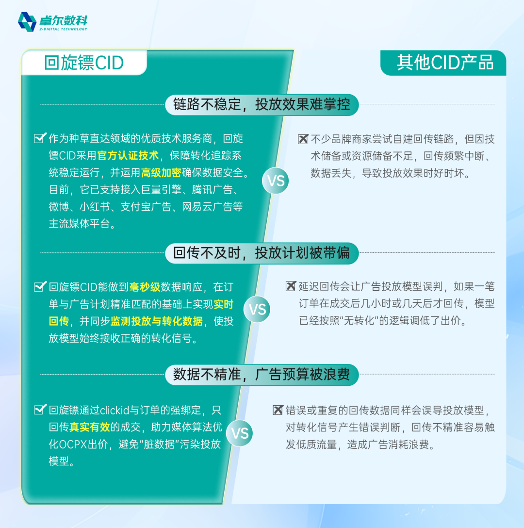 告别无效投放！回旋镖CID让每一分广告费都能看清成交(图5)