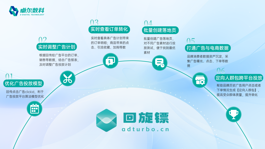 告别无效投放！回旋镖CID让每一分广告费都能看清成交(图7)