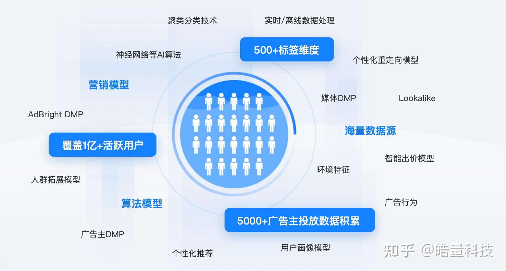 “闪过一个念头就能精准推广告”是不是手机在“偷听”？(图1)