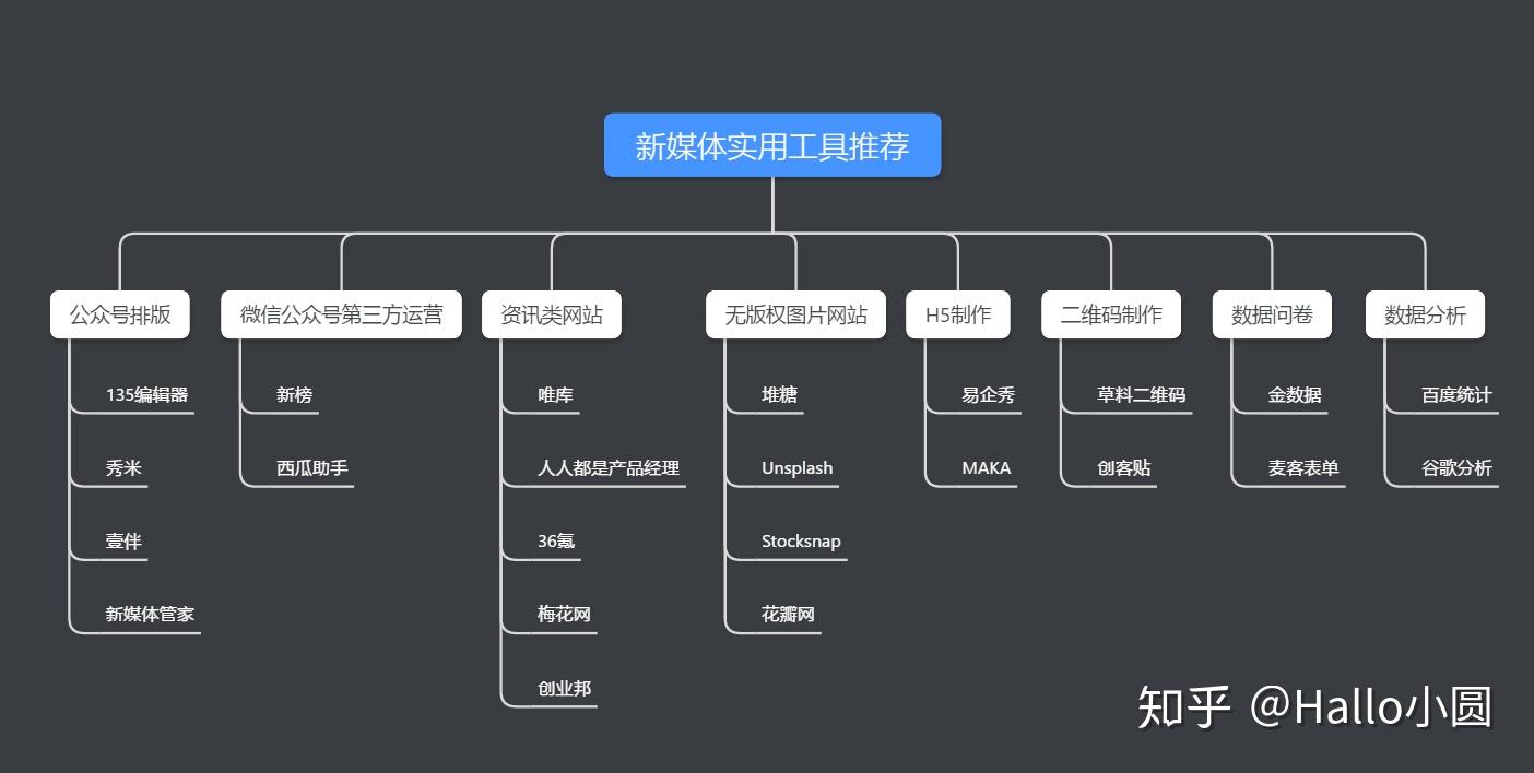 蓝橙开发技术分享的个人主页(图1)