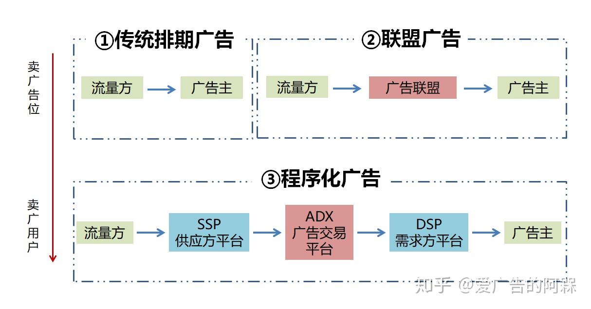 南方日报：程序化广告须确保“一键关闭”(图1)