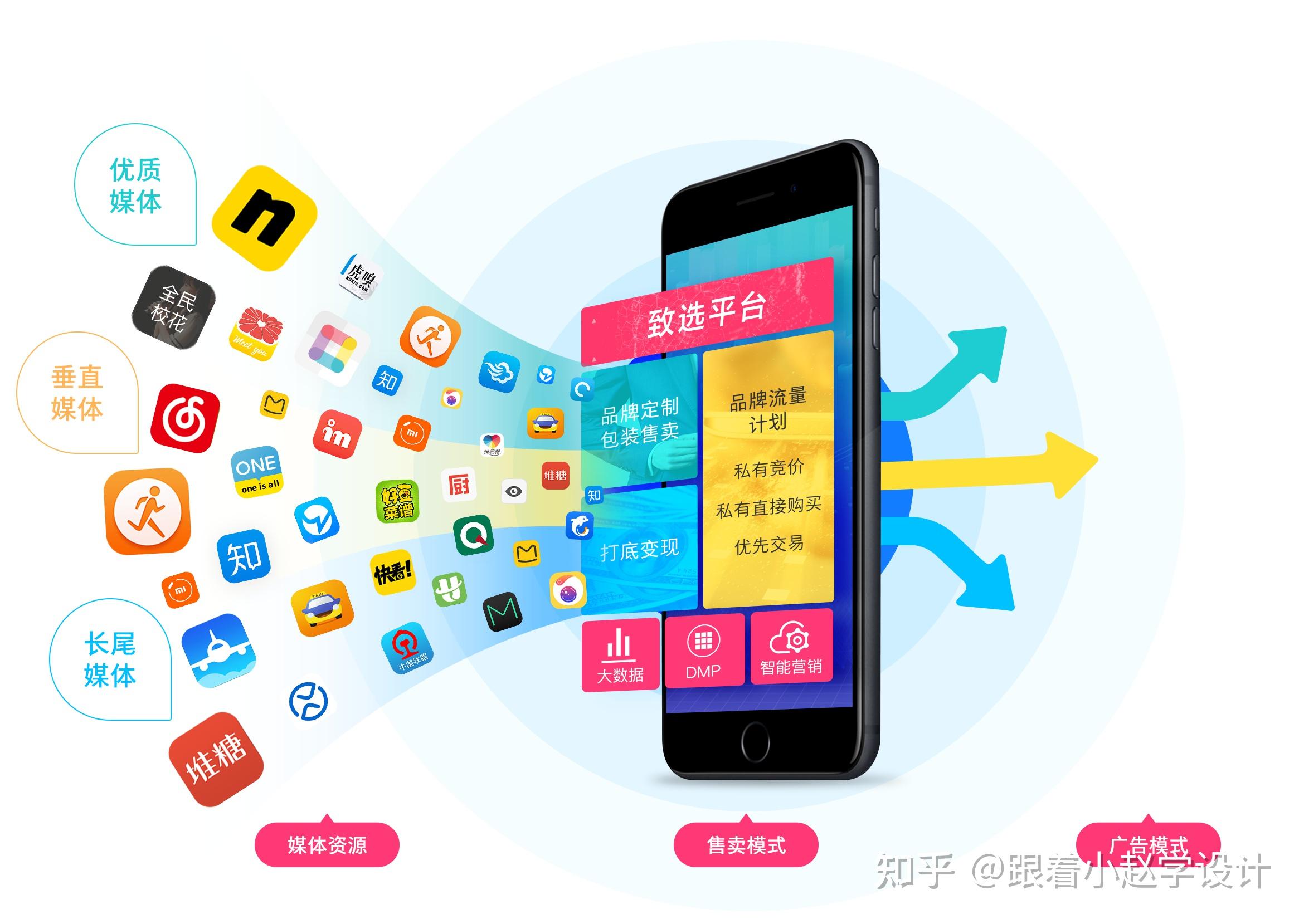 对于网络推广你需要知道的精准投放(图1)