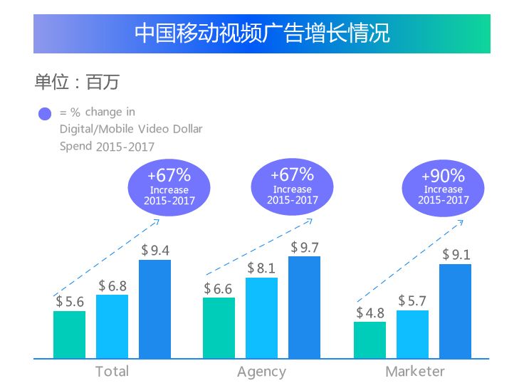 短视频平台广告投放策略洞察分析(图1)