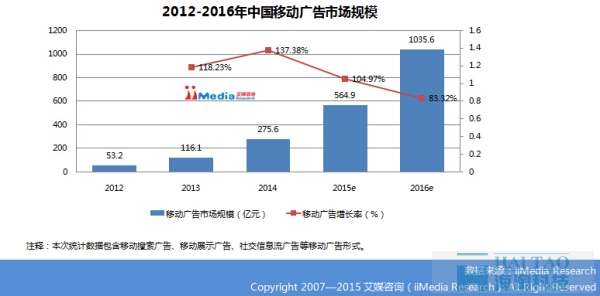中国移动广告行业前景展望与市场调查预测(图1)