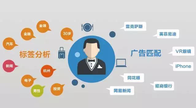 1．抖音广告账户目前只能通过服务商开通需要提供营业执照、法人身份证、法人手机号、邮箱等资料。(图1)