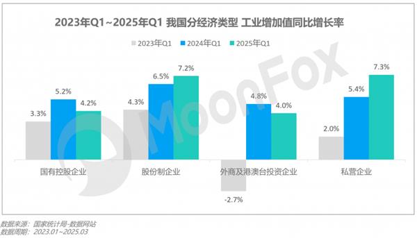 极光月狐数据发布：2025年Q1移动互联网行业数据研究报告(图2)