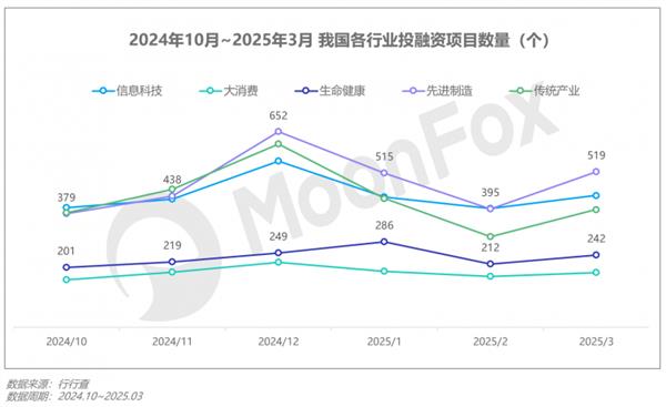 极光月狐数据发布：2025年Q1移动互联网行业数据研究报告(图4)