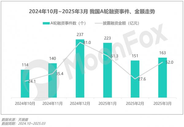 极光月狐数据发布：2025年Q1移动互联网行业数据研究报告(图5)
