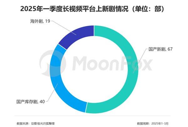 极光月狐数据发布：2025年Q1移动互联网行业数据研究报告(图9)