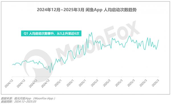 极光月狐数据发布：2025年Q1移动互联网行业数据研究报告(图8)