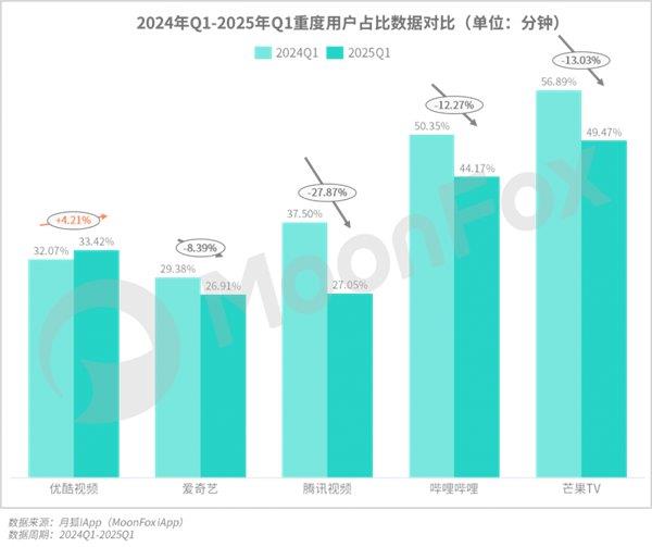 极光月狐数据发布：2025年Q1移动互联网行业数据研究报告(图13)