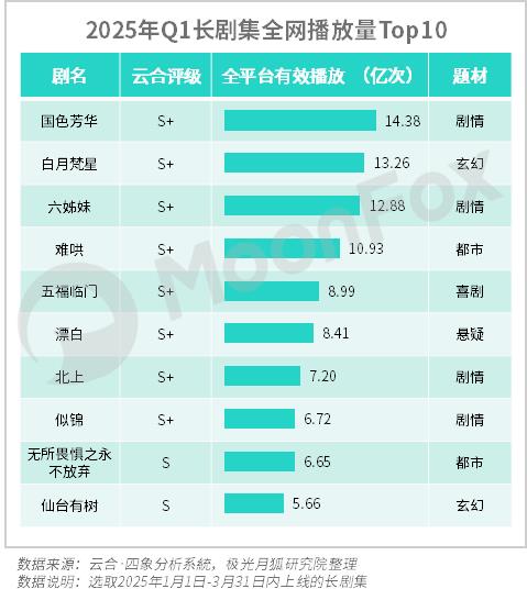 极光月狐数据发布：2025年Q1移动互联网行业数据研究报告(图10)