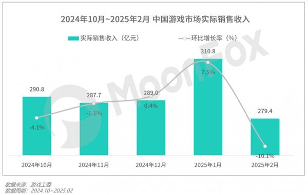 极光月狐数据发布：2025年Q1移动互联网行业数据研究报告(图19)