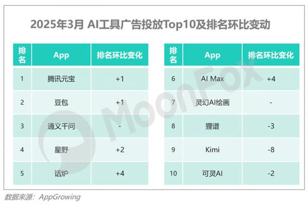 极光月狐数据发布：2025年Q1移动互联网行业数据研究报告(图31)