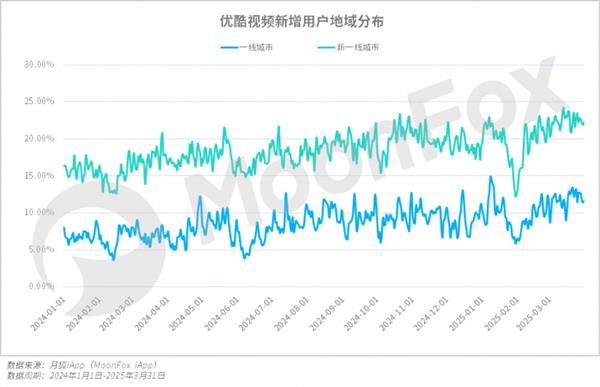 极光月狐数据发布：2025年Q1移动互联网行业数据研究报告(图18)