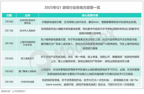 极光月狐数据发布：2025年Q1移动互联网行业数据研究报告(图22)