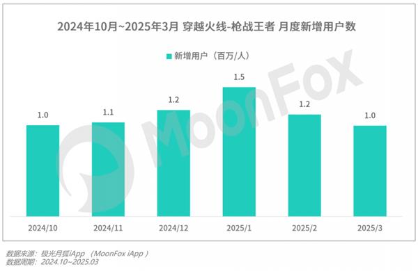 极光月狐数据发布：2025年Q1移动互联网行业数据研究报告(图20)