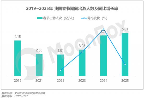 极光月狐数据发布：2025年Q1移动互联网行业数据研究报告(图26)