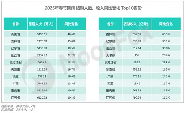 极光月狐数据发布：2025年Q1移动互联网行业数据研究报告(图27)