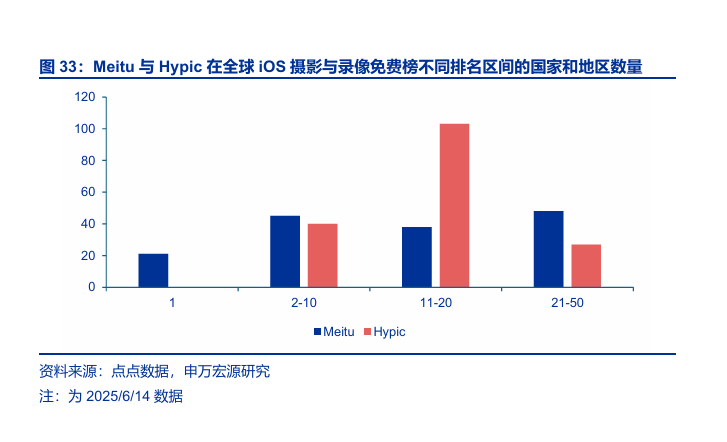 受益AI时代新红利 美图2025上半年全球化成绩亮眼(图1)