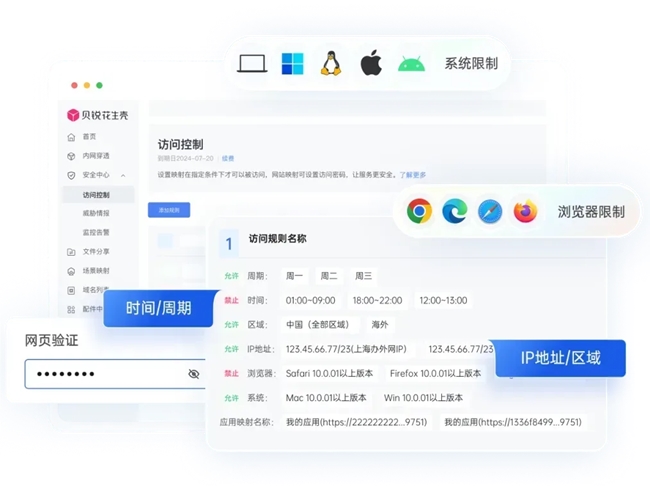 贝锐花生壳：加密防护 + 内网穿透护航服装销售商远程办公(图4)