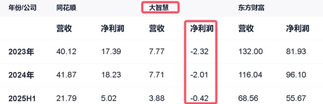 又一“牛市旗手”横空出世了(图2)