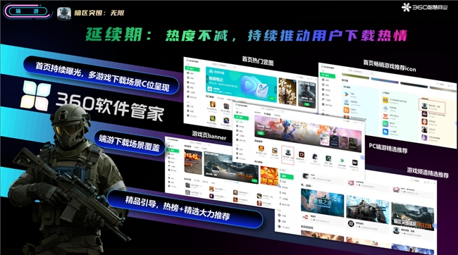 《暗区突围：无限》登顶360软件管家端游榜单：全周期运营获千万级曝光(图5)