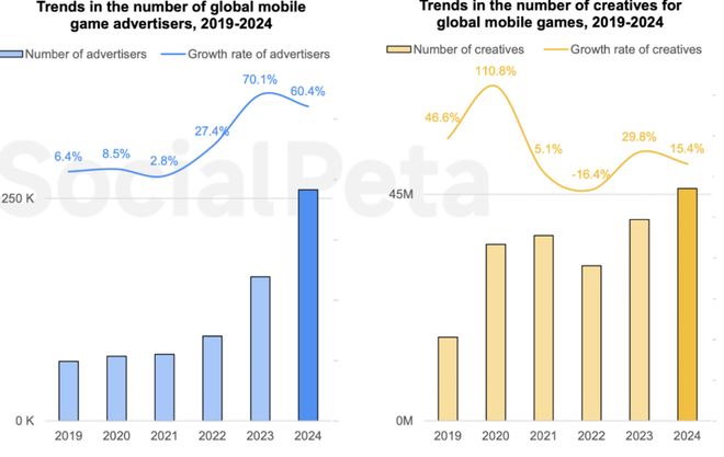 买量素材出海史：国产游戏如何用AI和热点打穿海外市场？(图8)