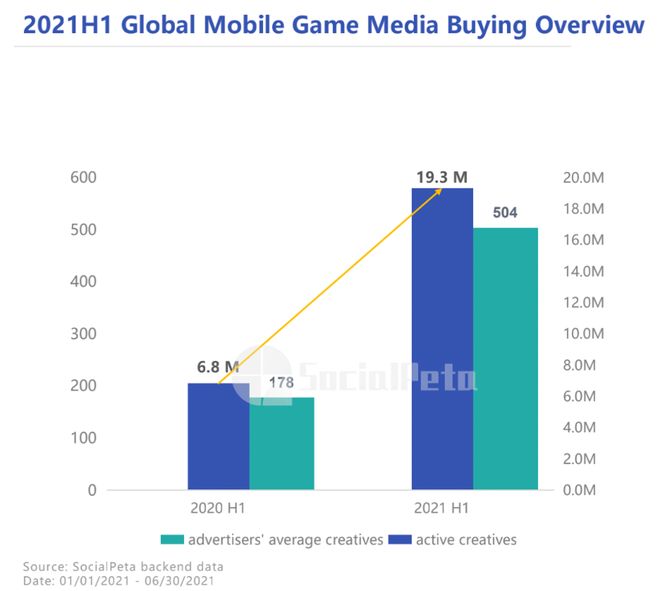 买量素材出海史：国产游戏如何用AI和热点打穿海外市场？(图5)