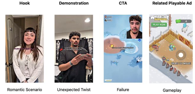 买量素材出海史：国产游戏如何用AI和热点打穿海外市场？(图13)