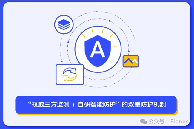 权威榜单更新：Bidnex 跻身值得信赖的 CTV SSP 榜单TOP10！(图3)