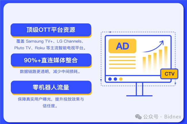 权威榜单更新：Bidnex 跻身值得信赖的 CTV SSP 榜单TOP10！(图2)