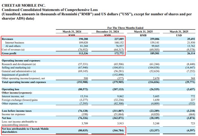 猎豹移动（CMCMUS）：净现金+双轮增长AI机器人赛道的转型黑马(图3)