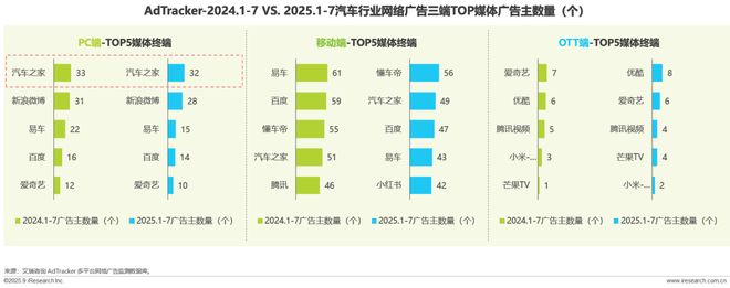 2025年汽车行业网络营销监测报告(图9)