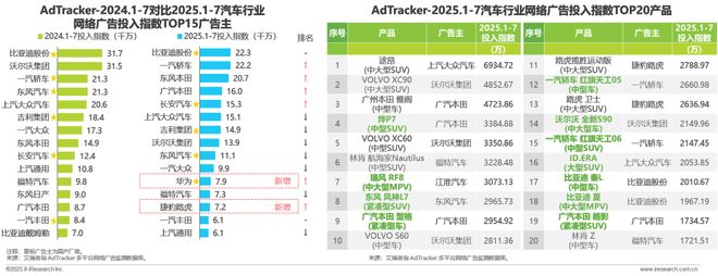 2025年汽车行业网络营销监测报告(图7)