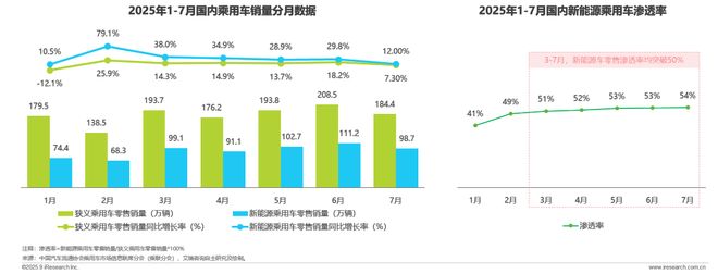 2025年汽车行业网络营销监测报告(图2)