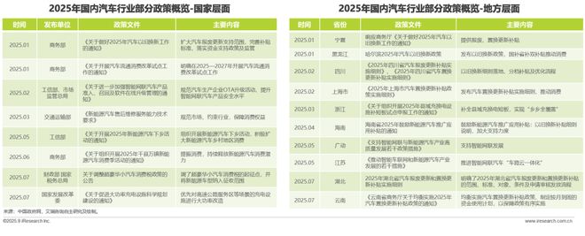 2025年汽车行业网络营销监测报告(图3)