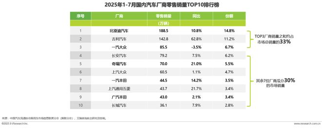 2025年汽车行业网络营销监测报告(图4)