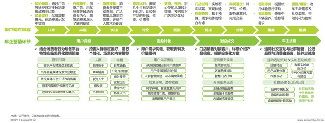 2025年汽车行业网络营销监测报告(图13)