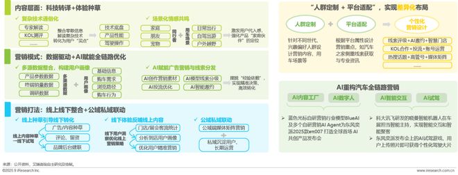 2025年汽车行业网络营销监测报告(图14)