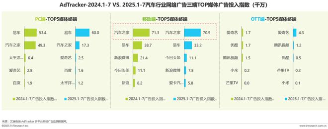 2025年汽车行业网络营销监测报告(图10)