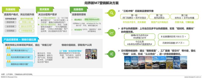 2025年汽车行业网络营销监测报告(图17)