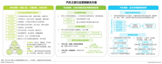 2025年汽车行业网络营销监测报告(图15)