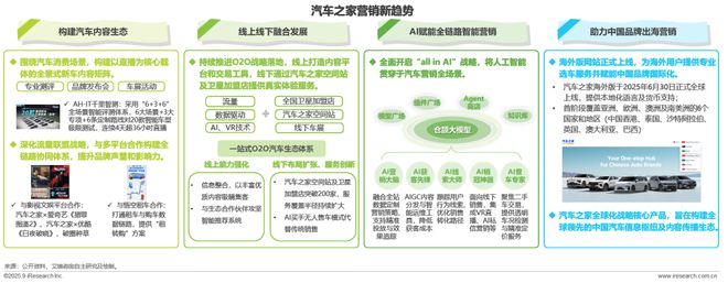 2025年汽车行业网络营销监测报告(图16)